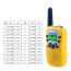 Рации комплект 2шт Baofeng BF-T3 (UHF)