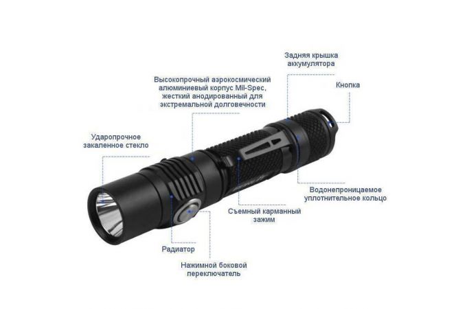 Фонарь ручной BORUIT BC03