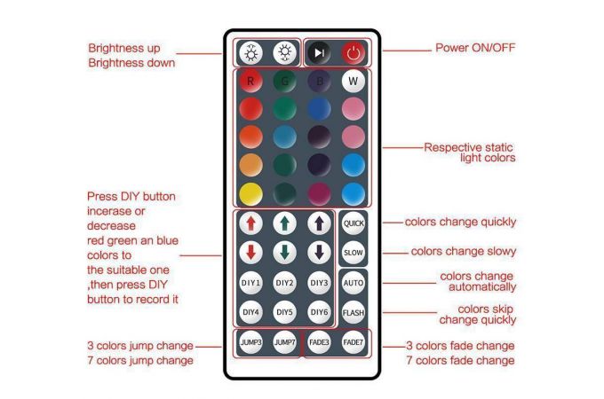 Набор LED лента мультицвет Огонек OG-LDL15 SMD (2*5м,IP20,блок,пульт)