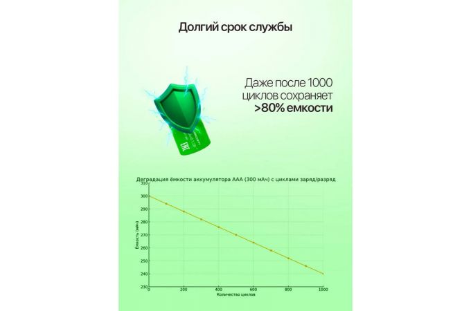 Аккумулятор Орбита LR14 (2500мАч,Ni-Mg,1.2В) (УПАКОВКА 2ШТ)