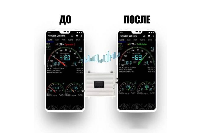 Набор GSM с тремя антеннами Орбита OT-GSM40 (4G-800/ 4G-2700/DCS-1800)