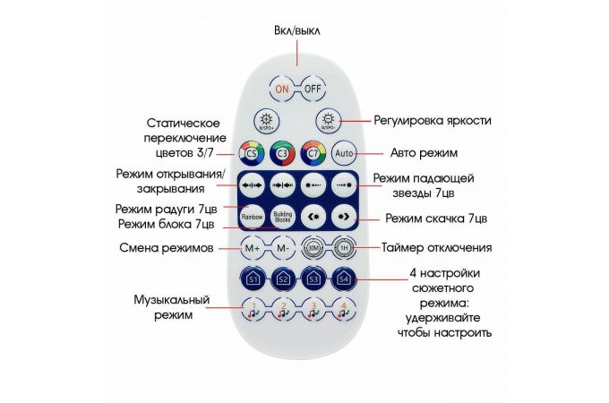 Пульт ДУ Огонек для OG-LDL44